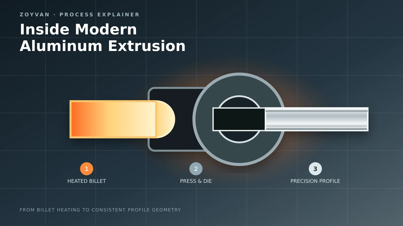 Inside Modern Aluminum Extrusion: From Billet to Precision Profile